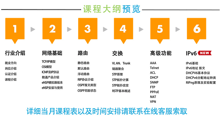 华为HCIA课程结构图解
