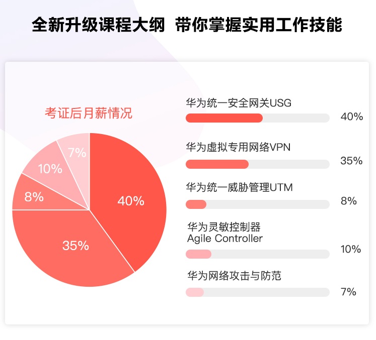 全新升级课程大纲带你掌握实用*技能