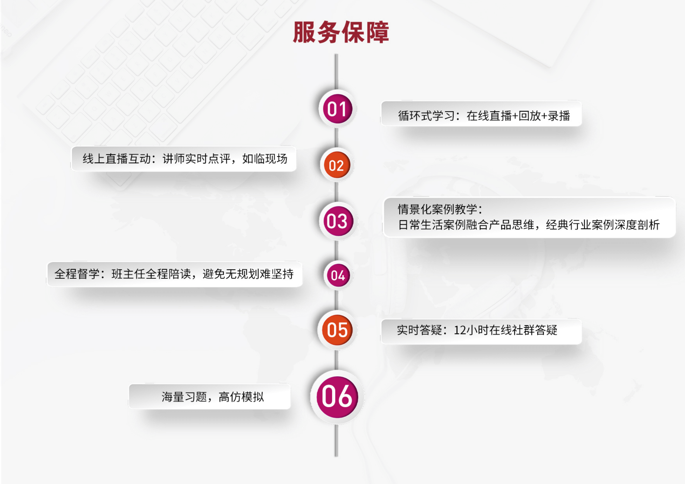 NPDP课程服务保障