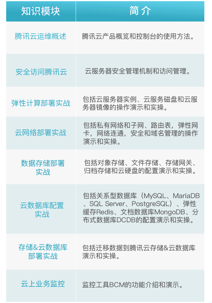 云架构设计图示