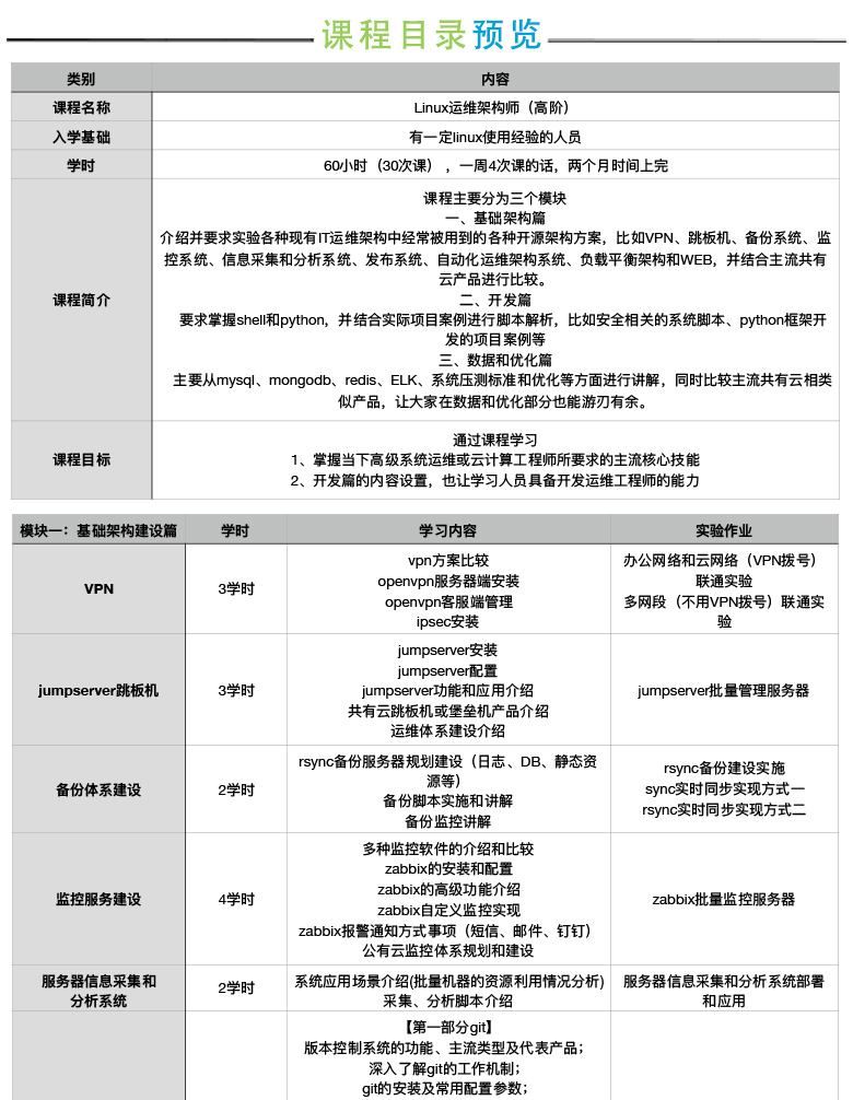 课程模块组成