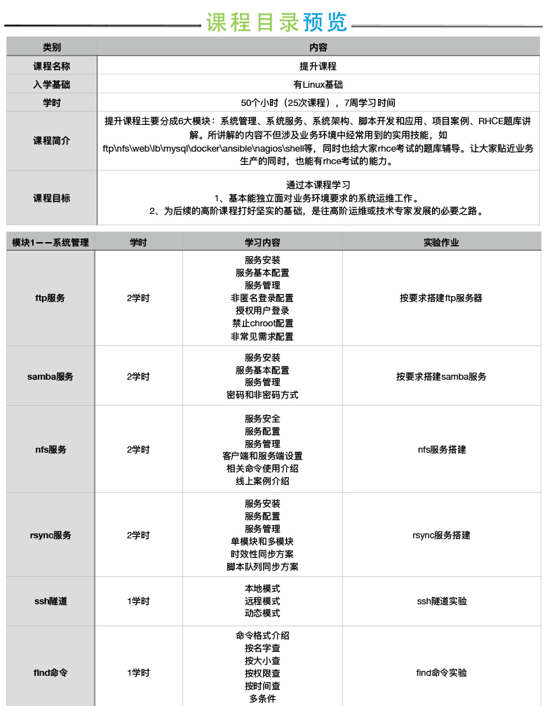 课程目录预览