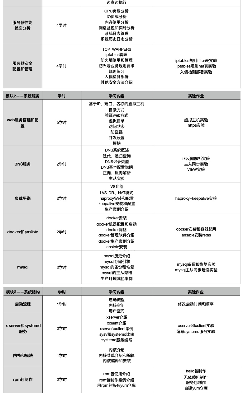 课程目录预览