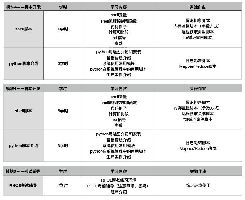 课程目录预览