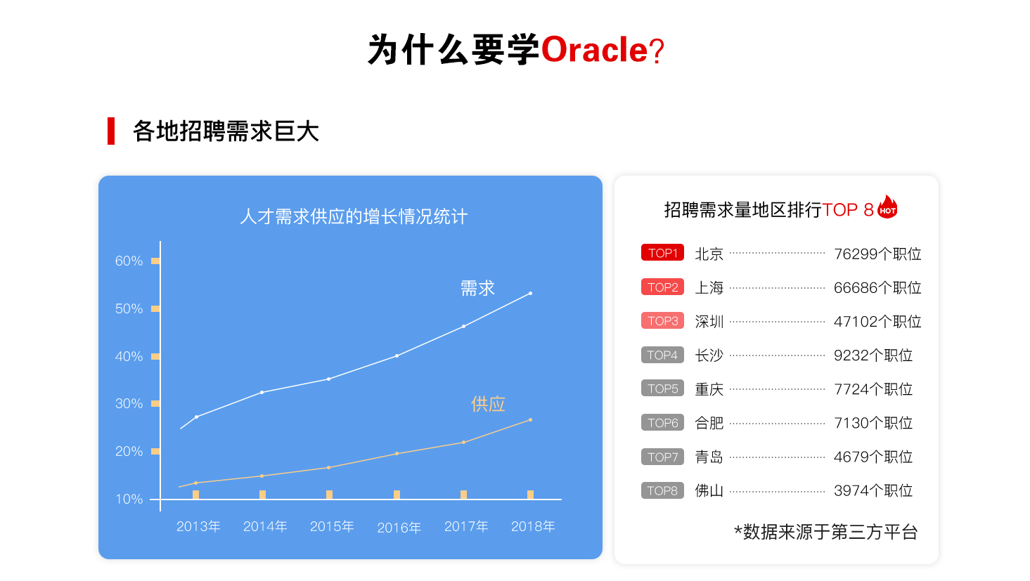 为什么要学Oracle