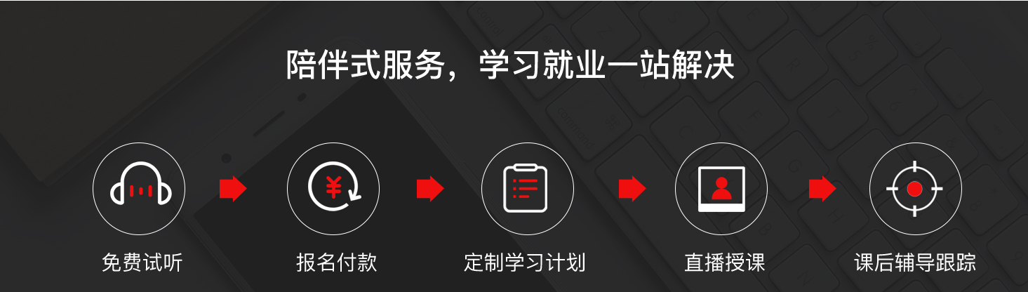 实验环境展示