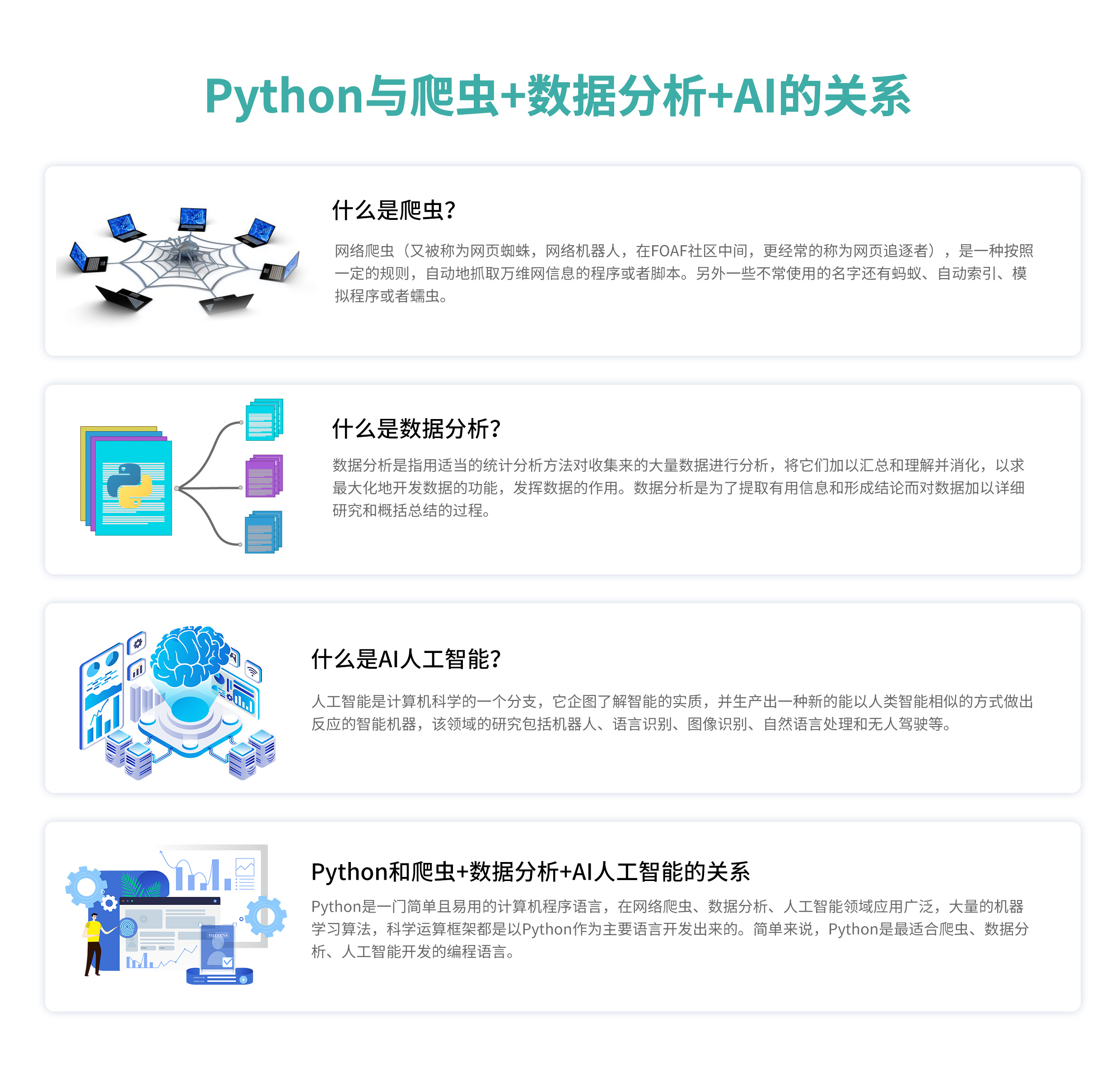 Python全栈开发爬虫数据分析AI