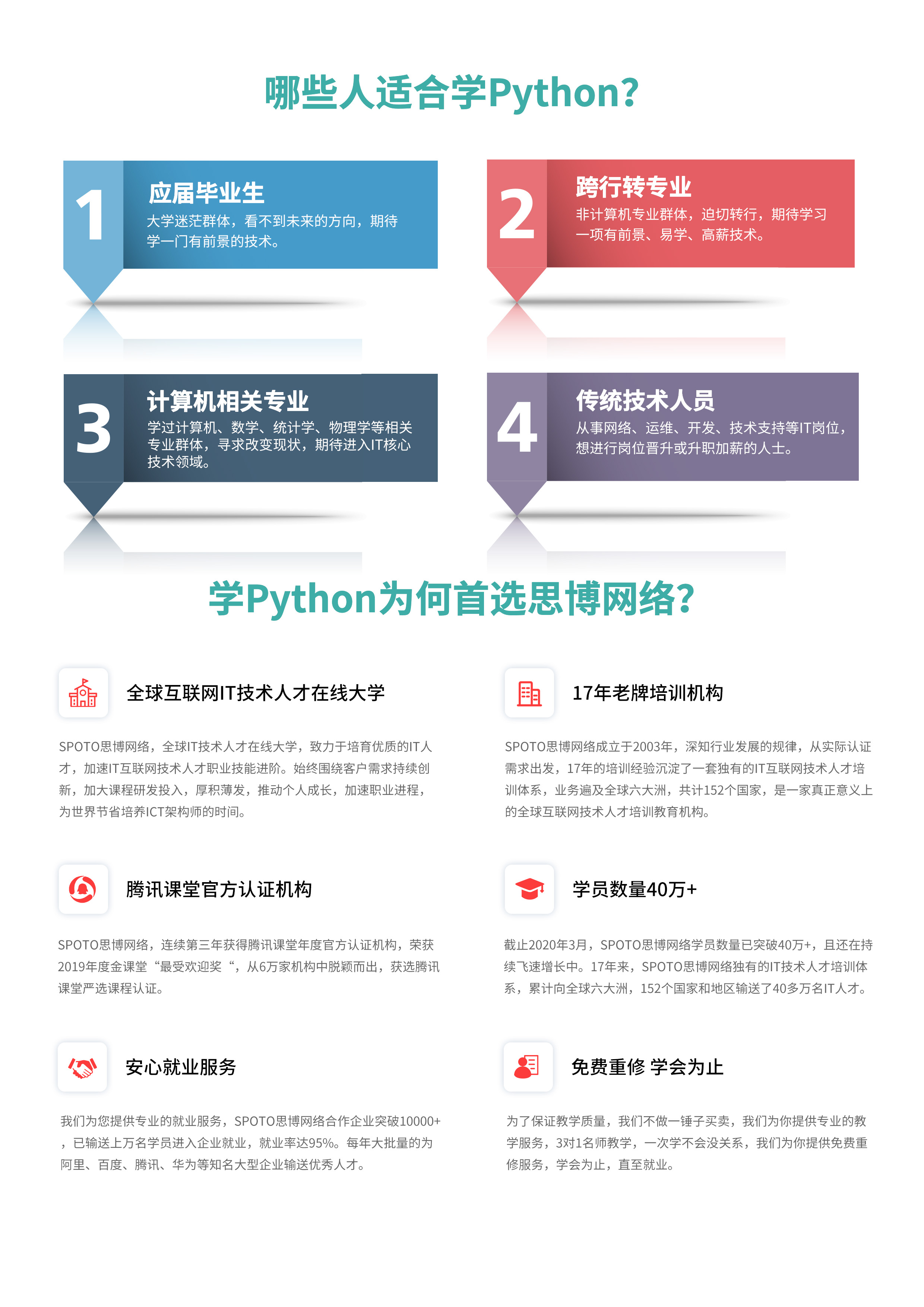 Python全栈开发爬虫数据分析AI