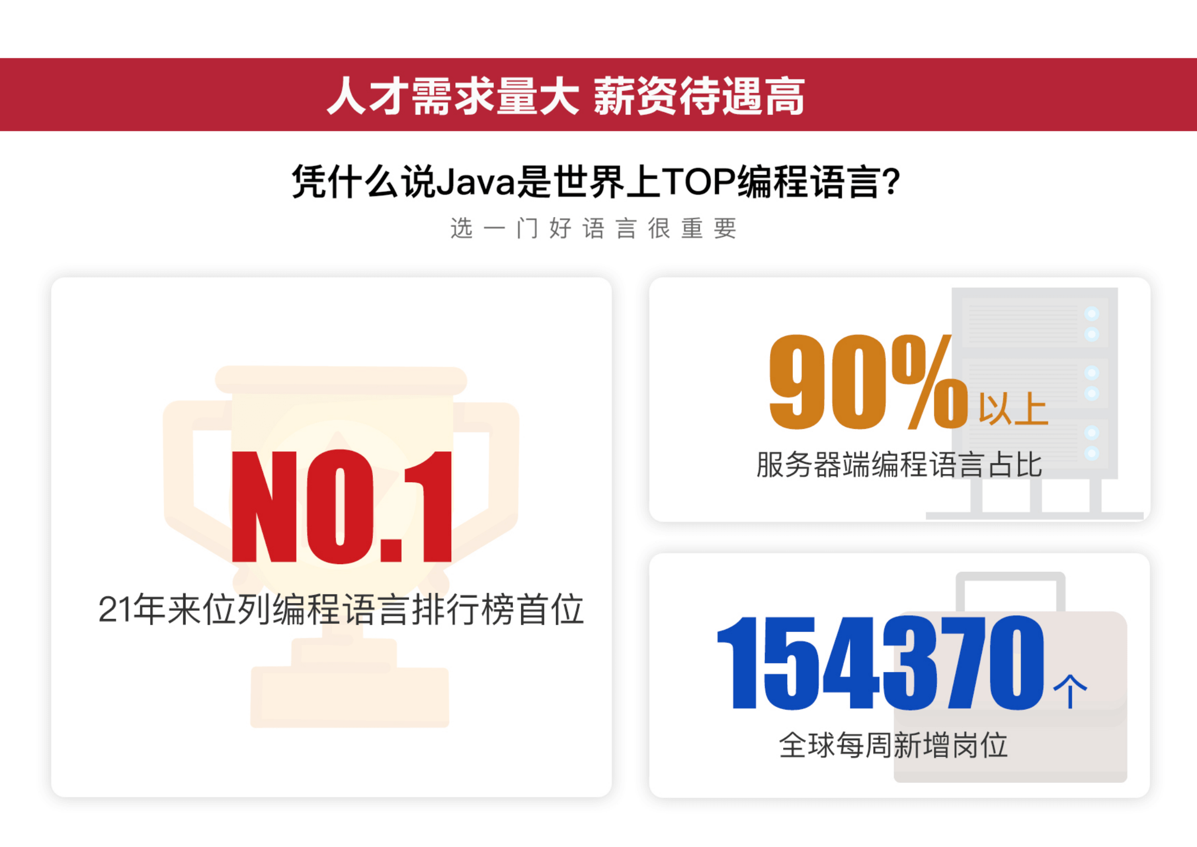 Java技术栈全景图