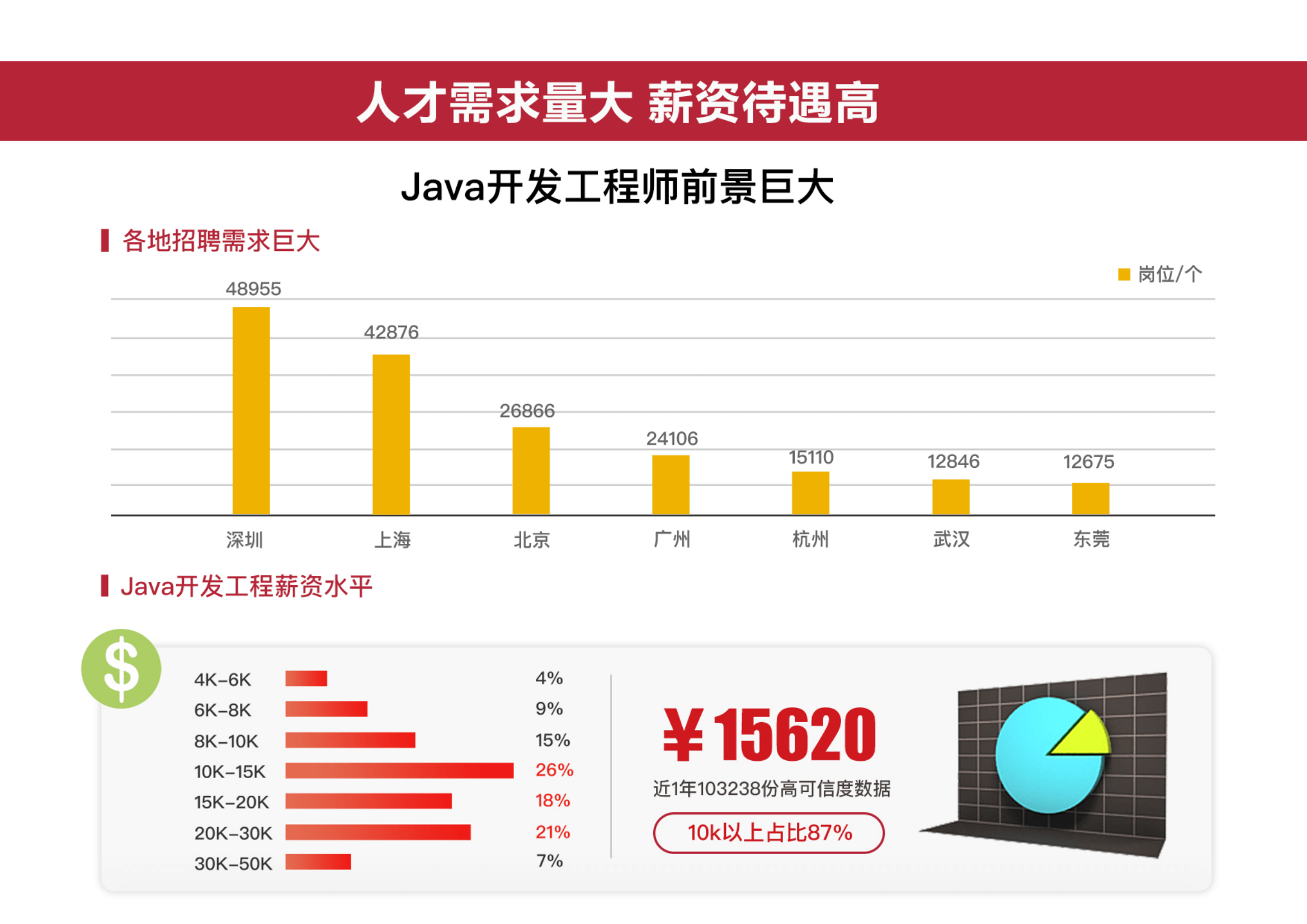 Java全栈*班