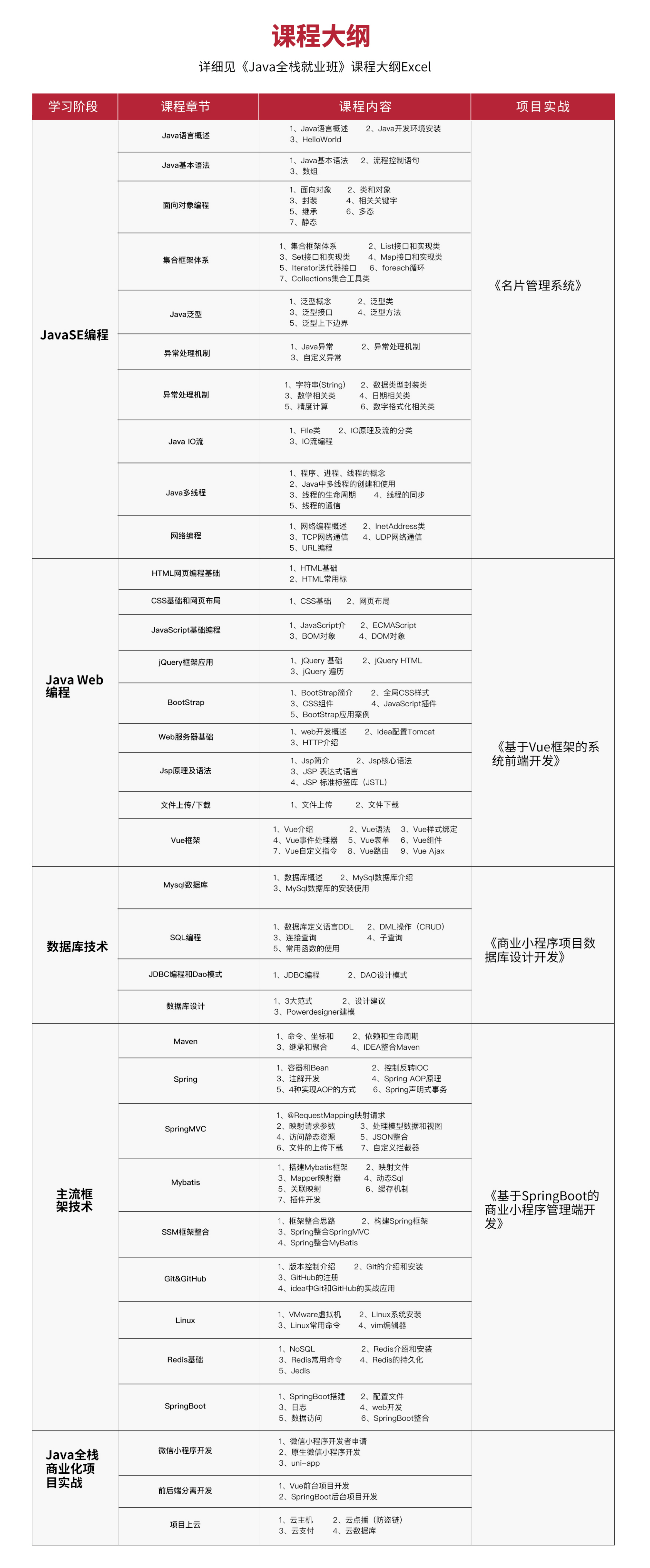 课程大纲