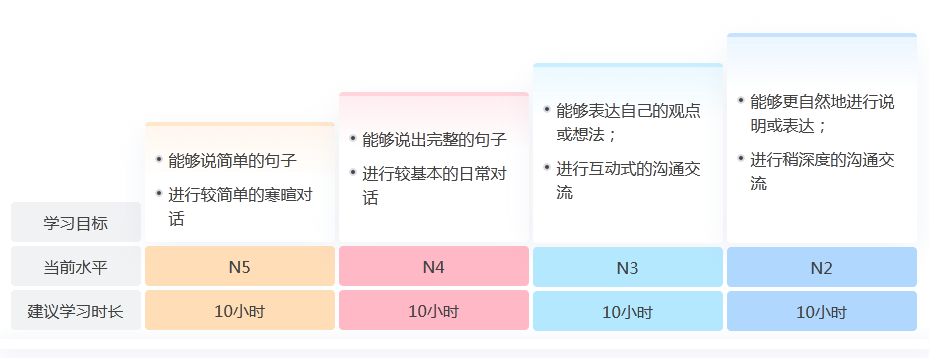 日语情景教学系统