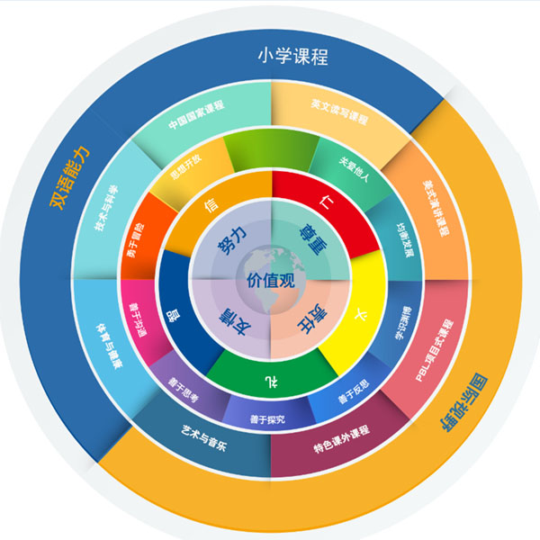 海嘉国际双语学校