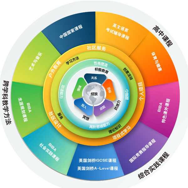 课堂实景