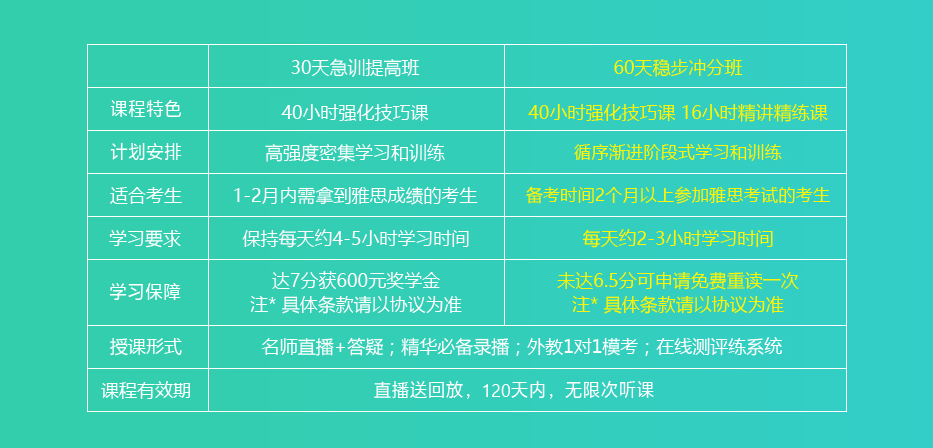 外教模考服务