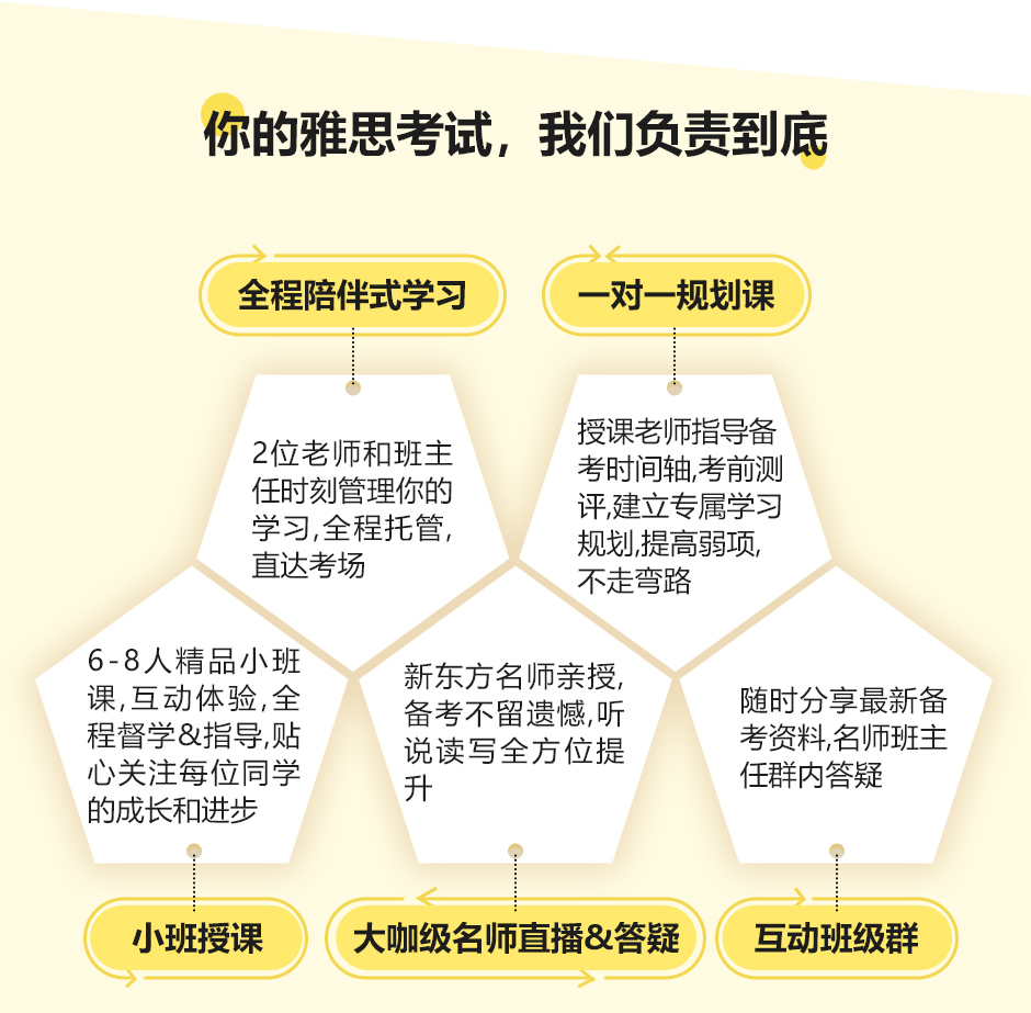 你的雅思考试我们负责到底