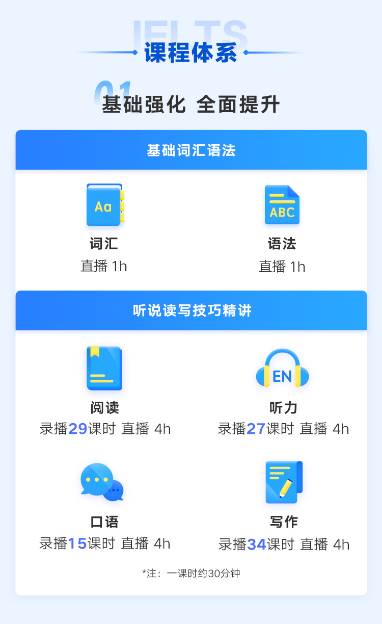 课程体系架构图