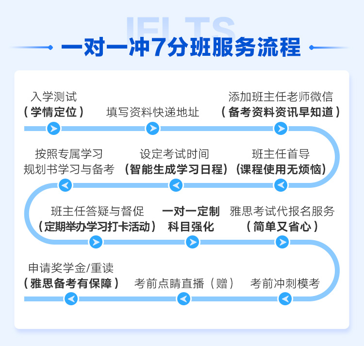 雅思模考系统
