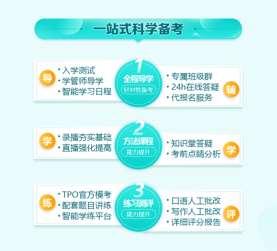 托福智能学习系统界面
