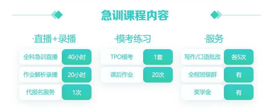学员能力评估模型