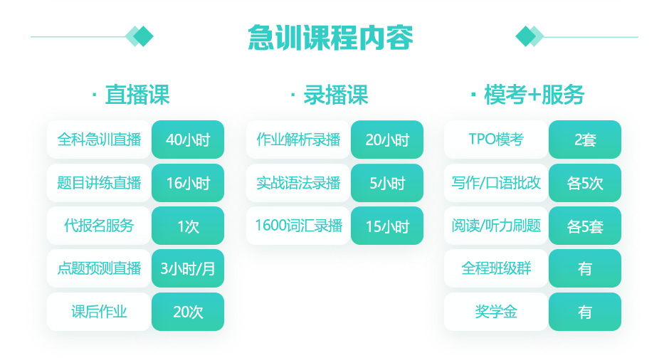 课程适配群体