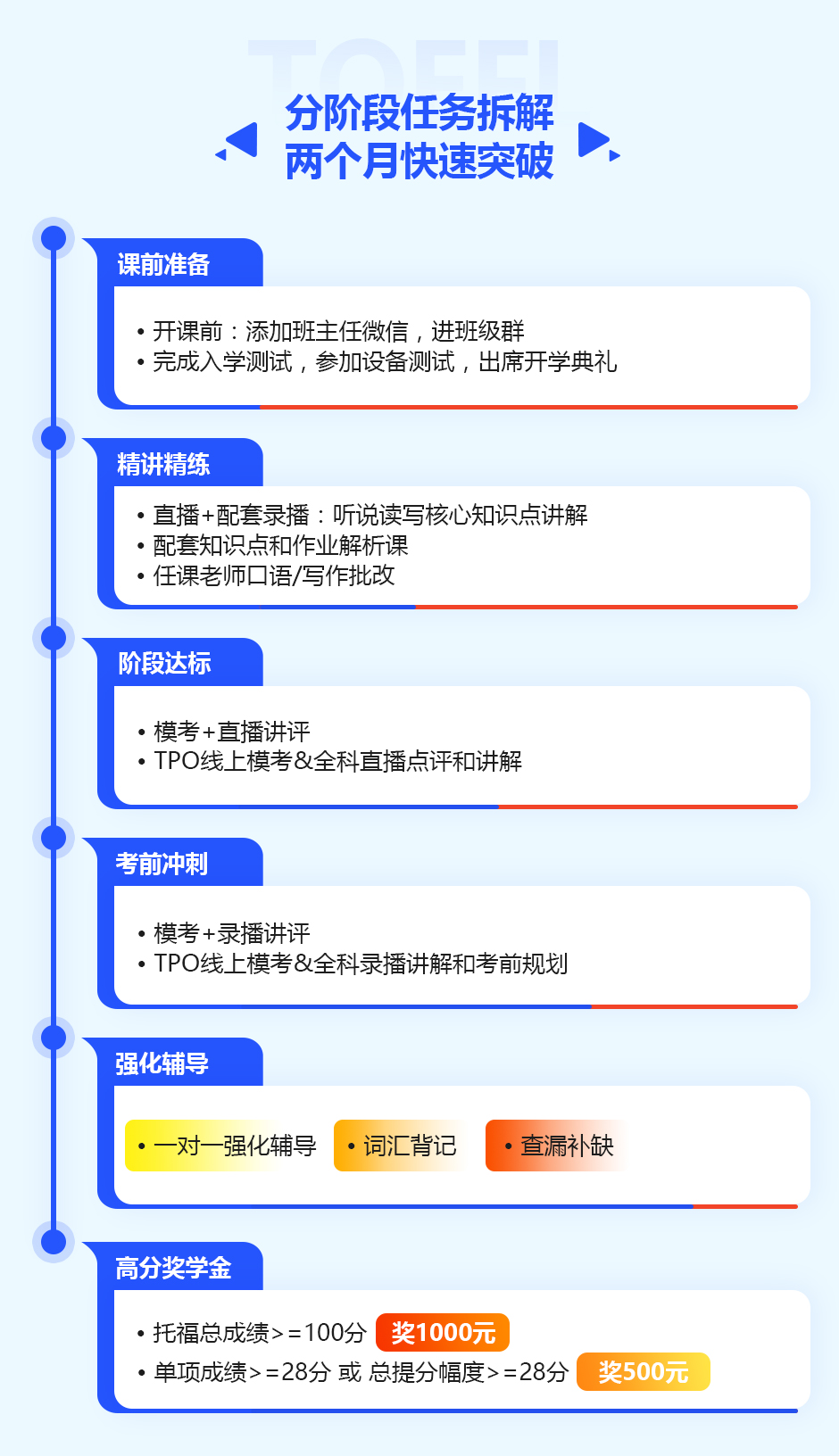 托福教学流程图