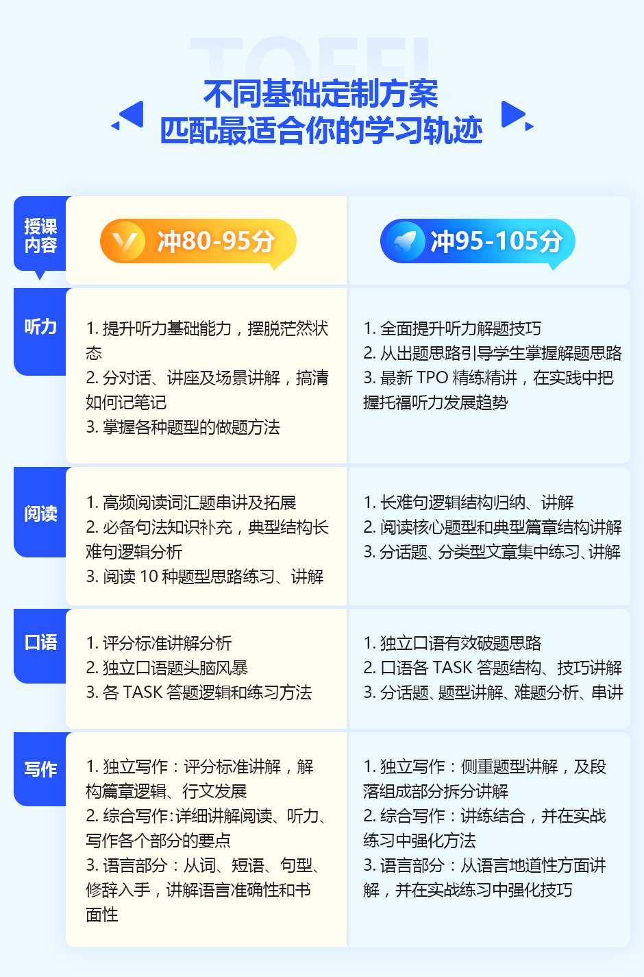托福课程增值服务