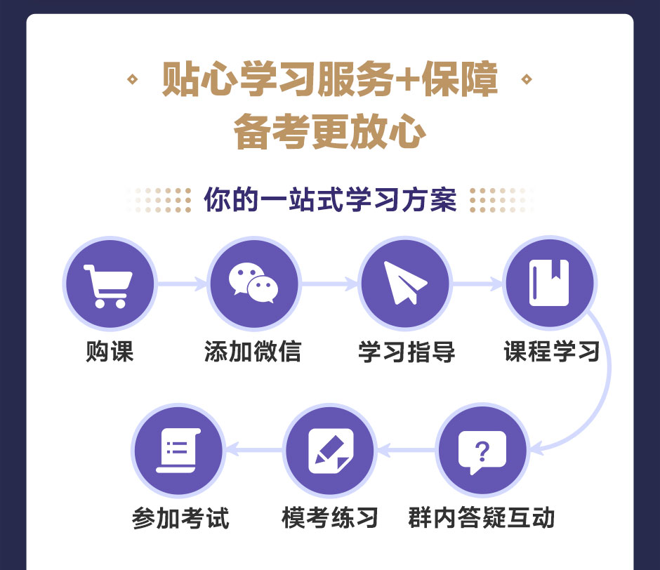 学习效果对比图