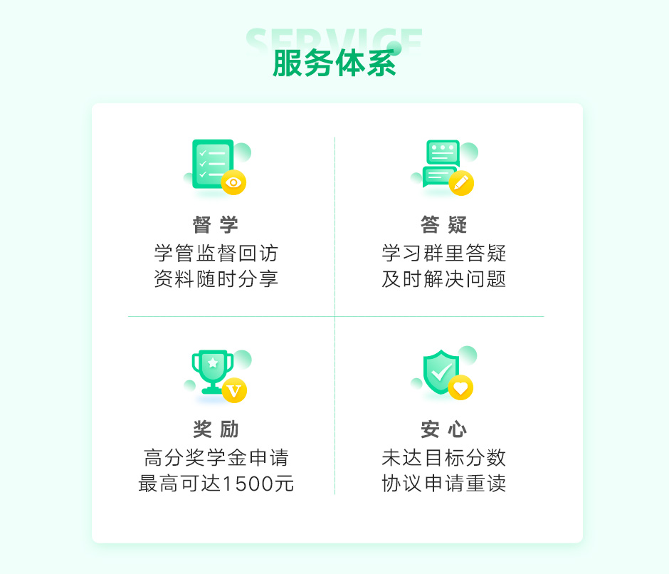 GRE学员成绩对比