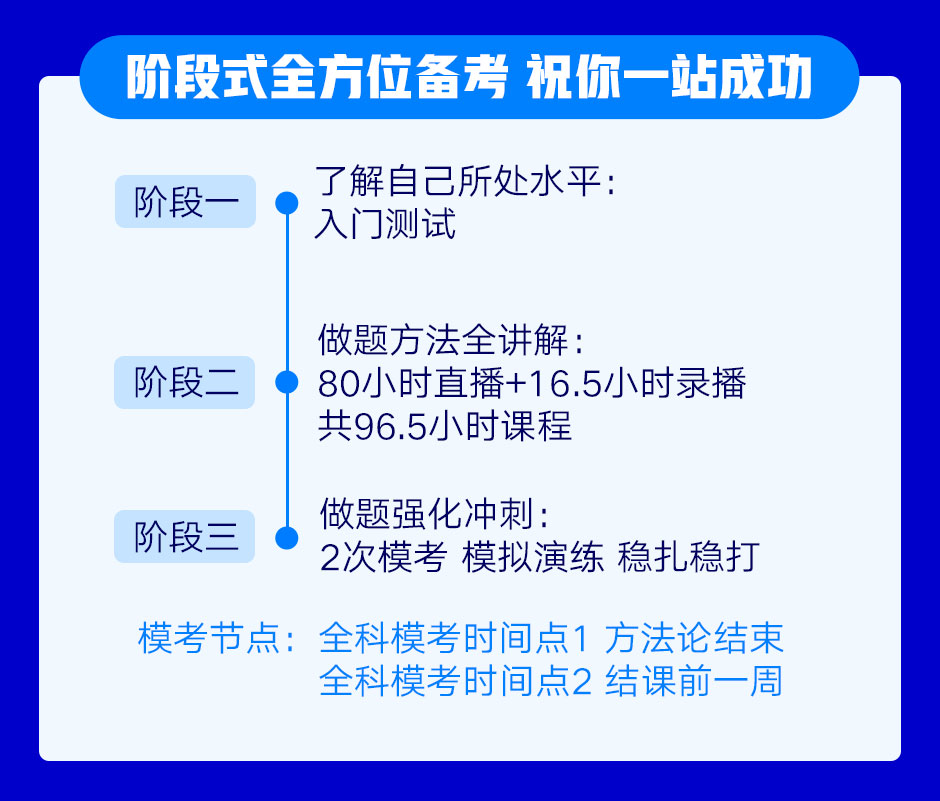 GRE课程教学场景