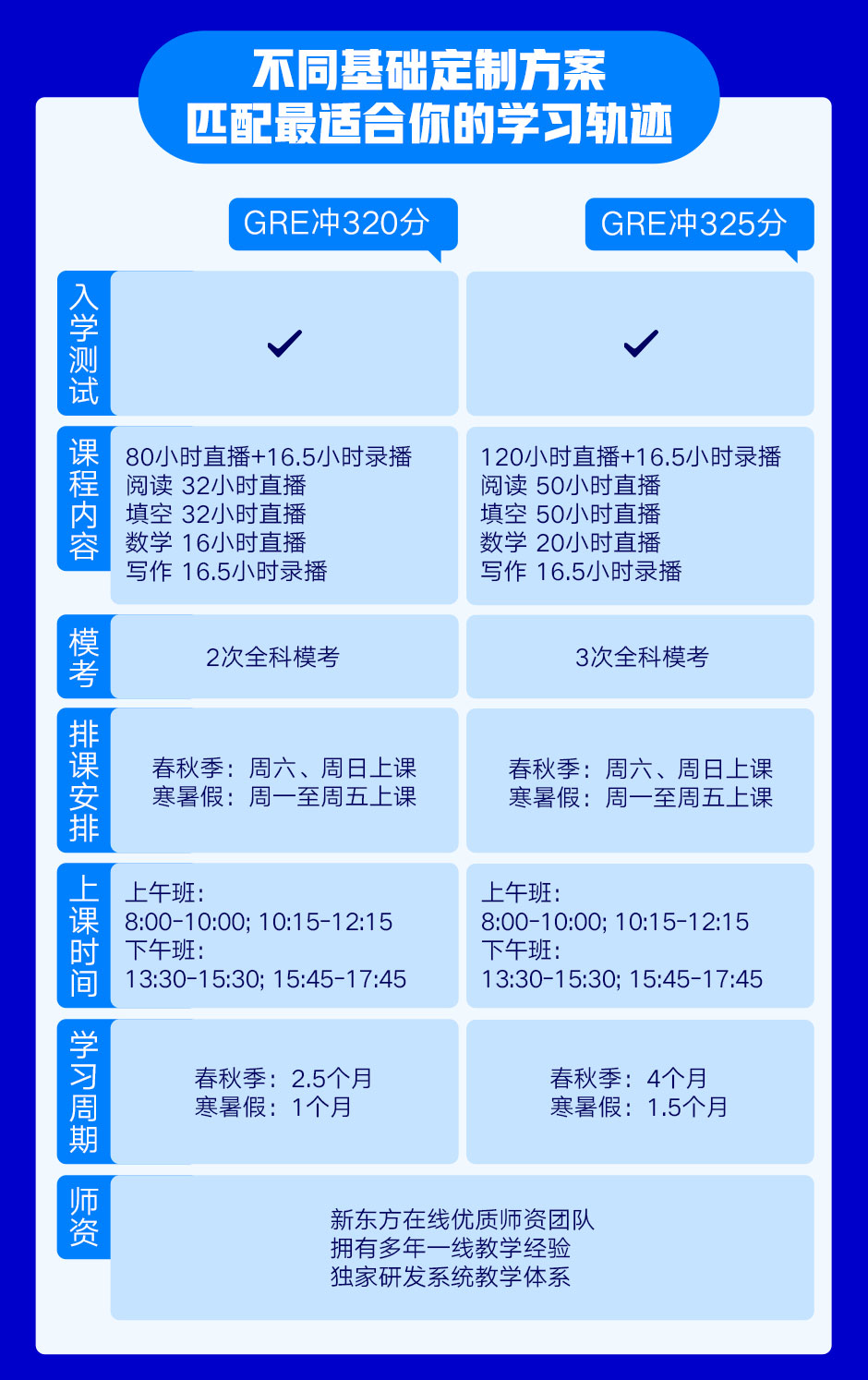 GRE学习进度管理