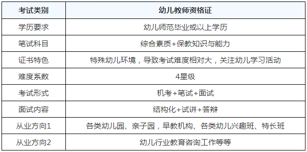 教师资格证考试流程
