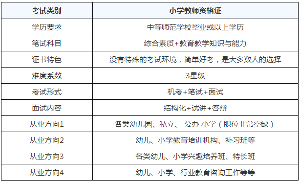 教师资格考试科目