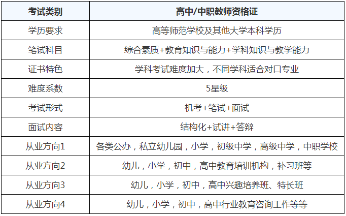 教师资格证报名入口