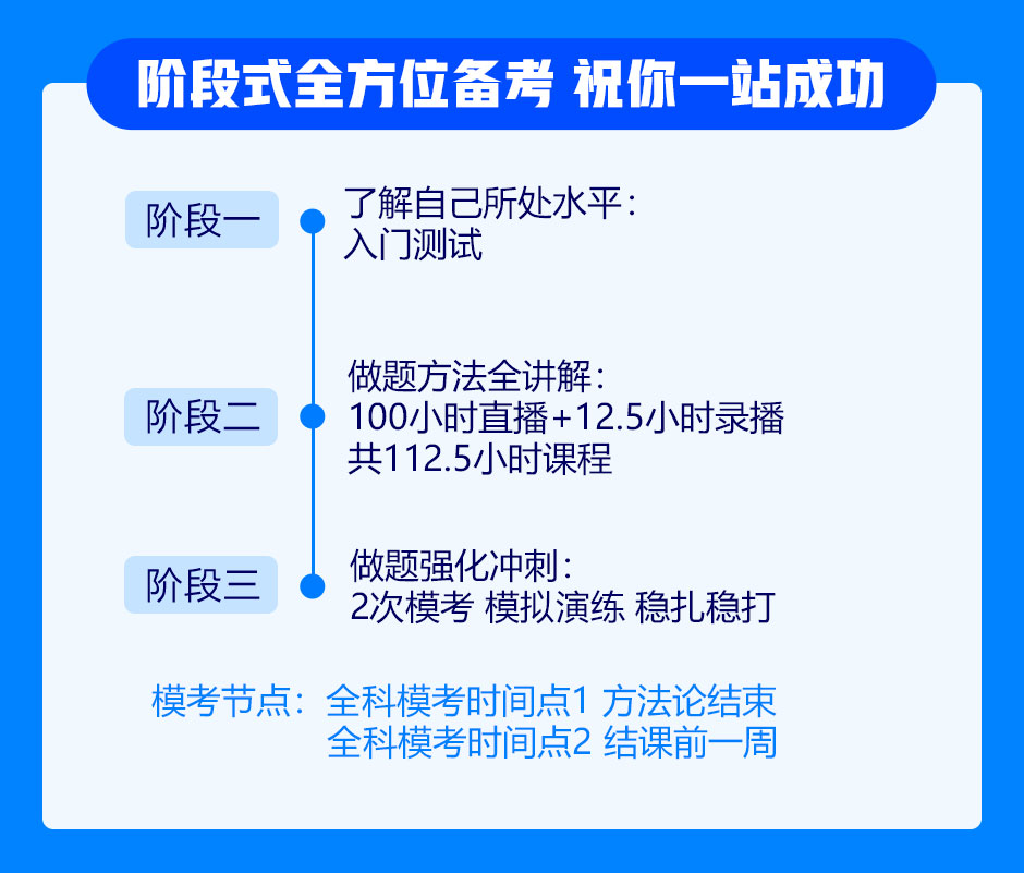 教学服务流程