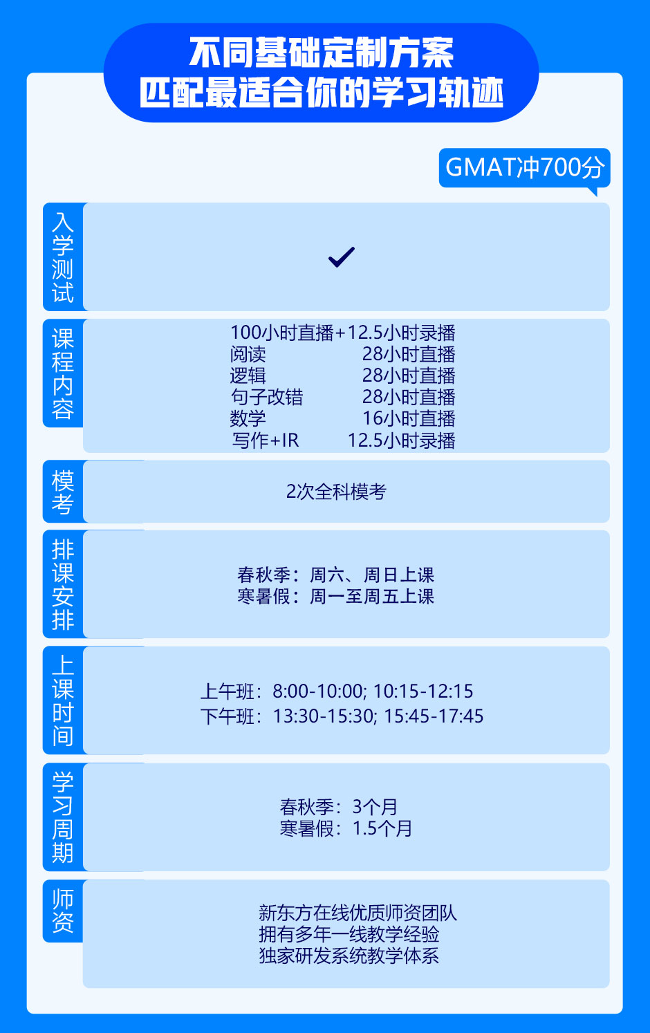 学员成长路径