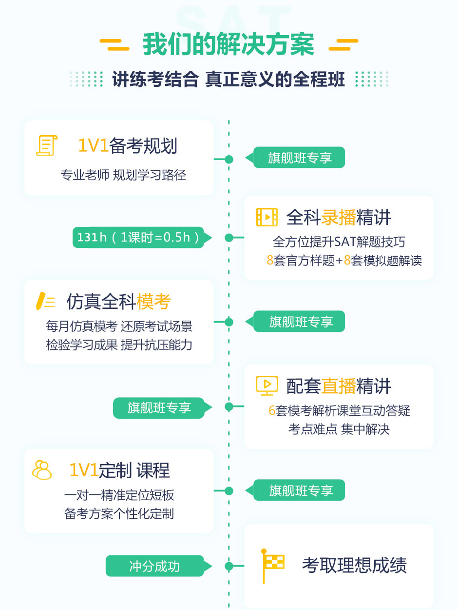 SAT教学模块