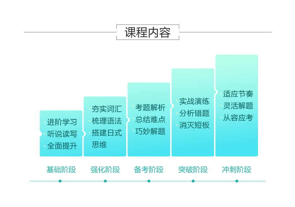 教学模式对比