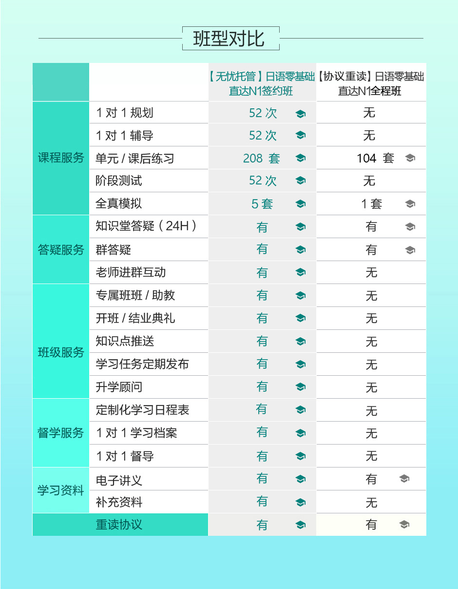 日语N1签约保障