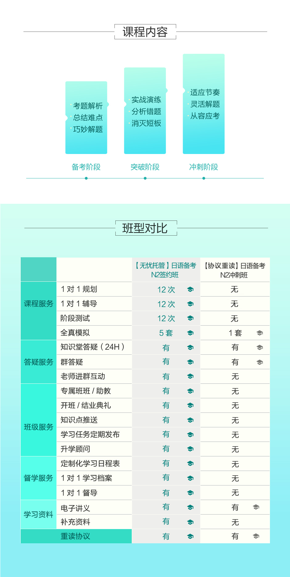 教学服务流程