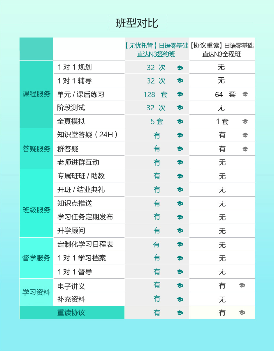 学习成果展示