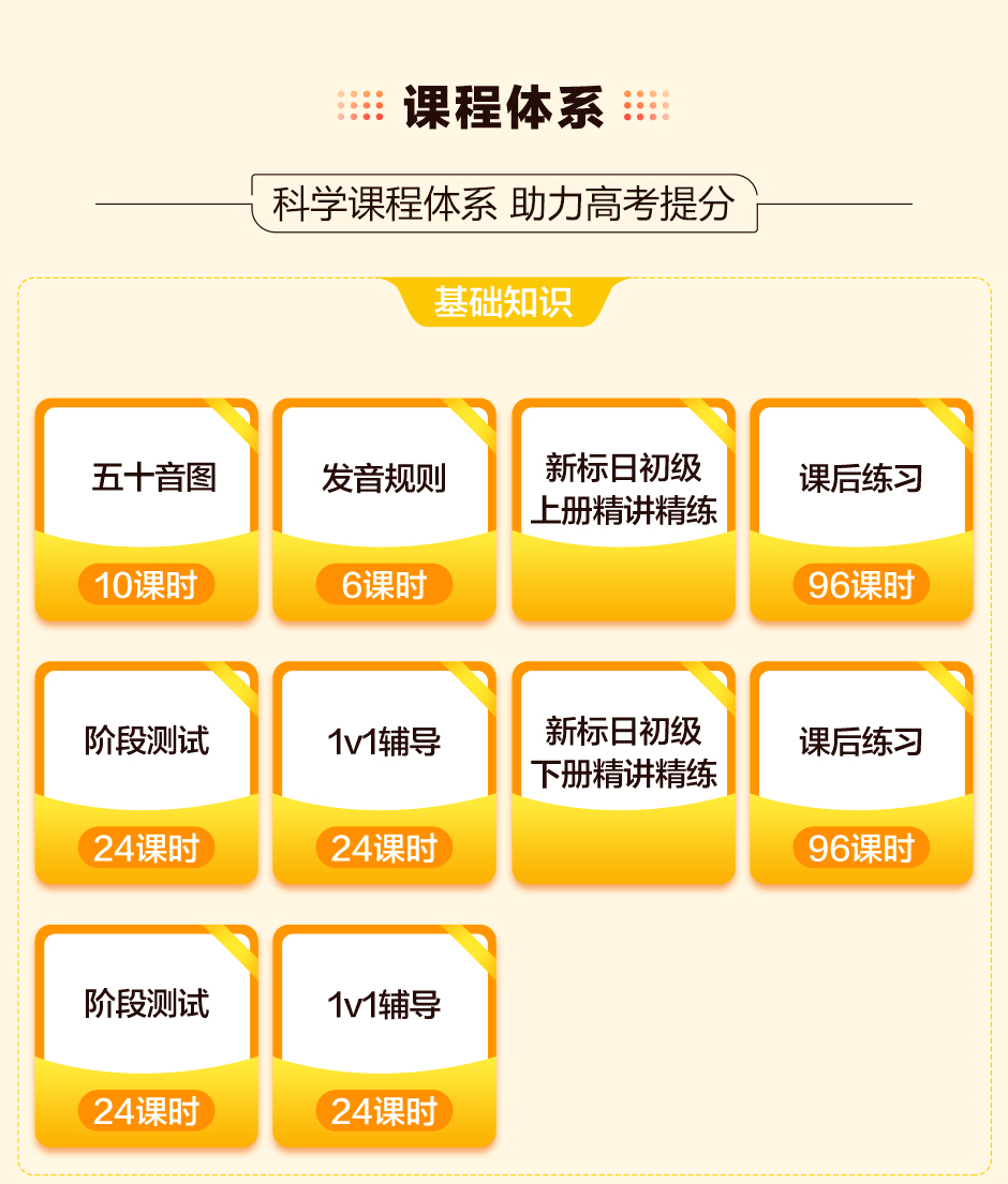 日语高考历年分数对比