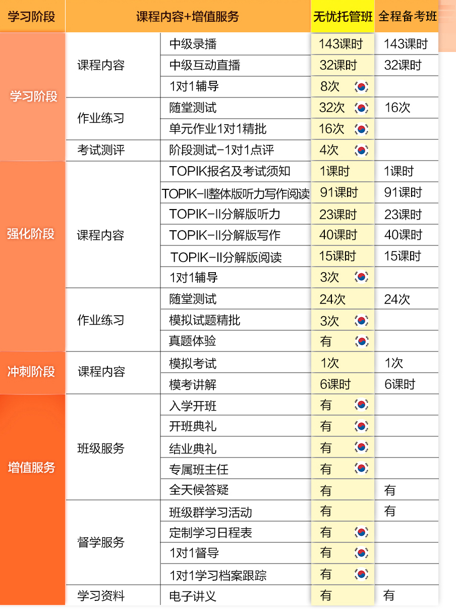学习进阶图