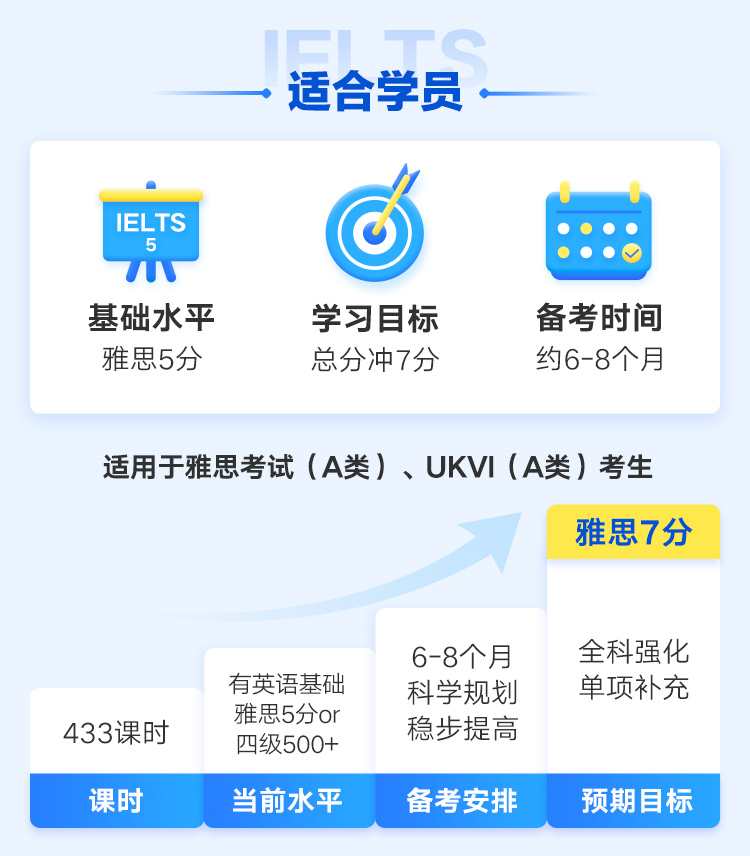 雅思冲7分直通车A类