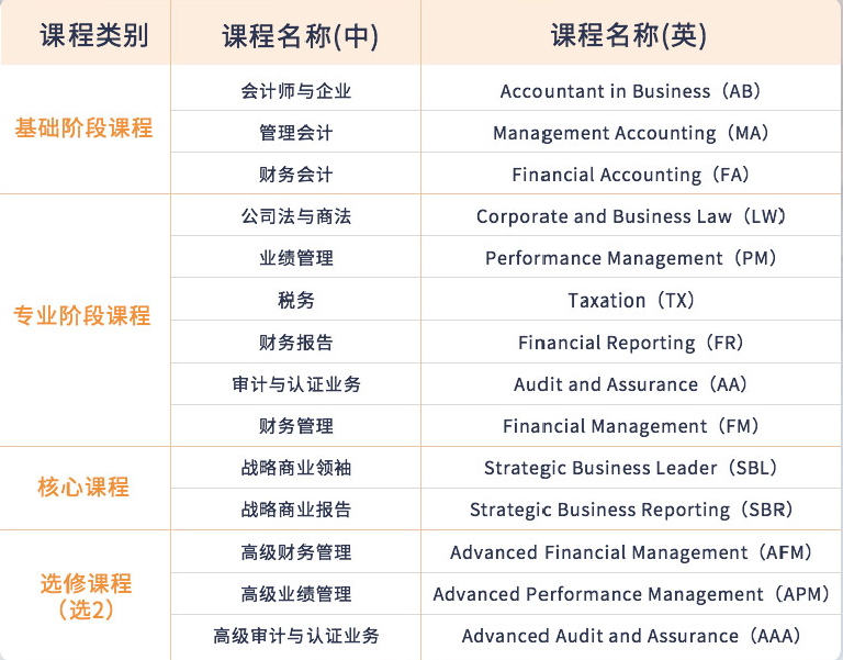 智能学习系统