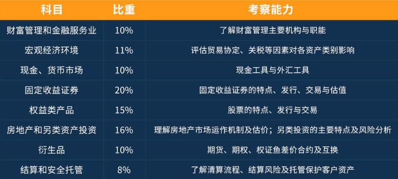 知识体系结构