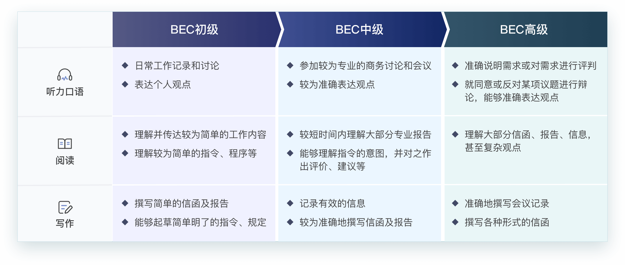 商务英语教材