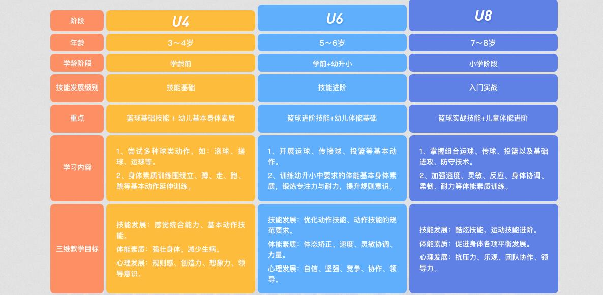 儿童篮球训练