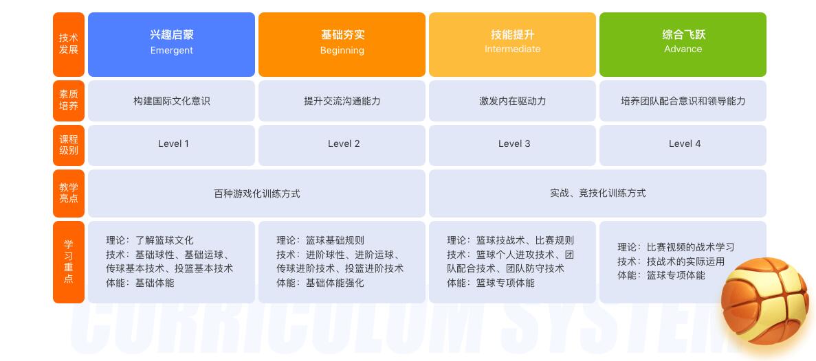 团队战术训练
