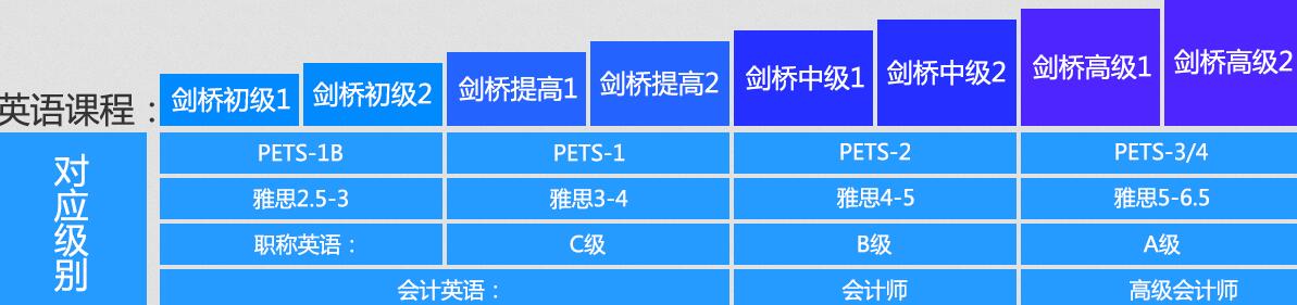 教学场景